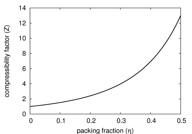 File:CS EoS plot.png