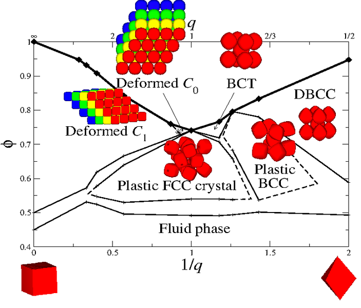 File:Phase diagram superball.png