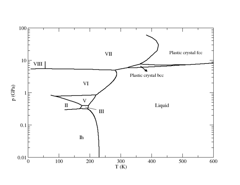 File:TIP4P phase diagram.png