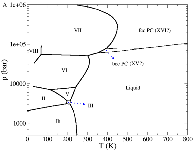 File:TIP4P 2005 phase diagram.png