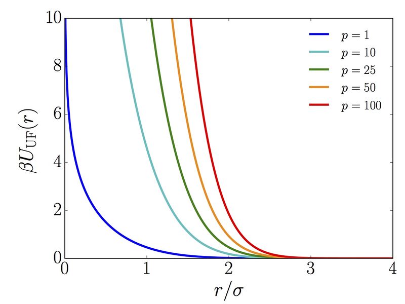 File:UFM potential.jpg