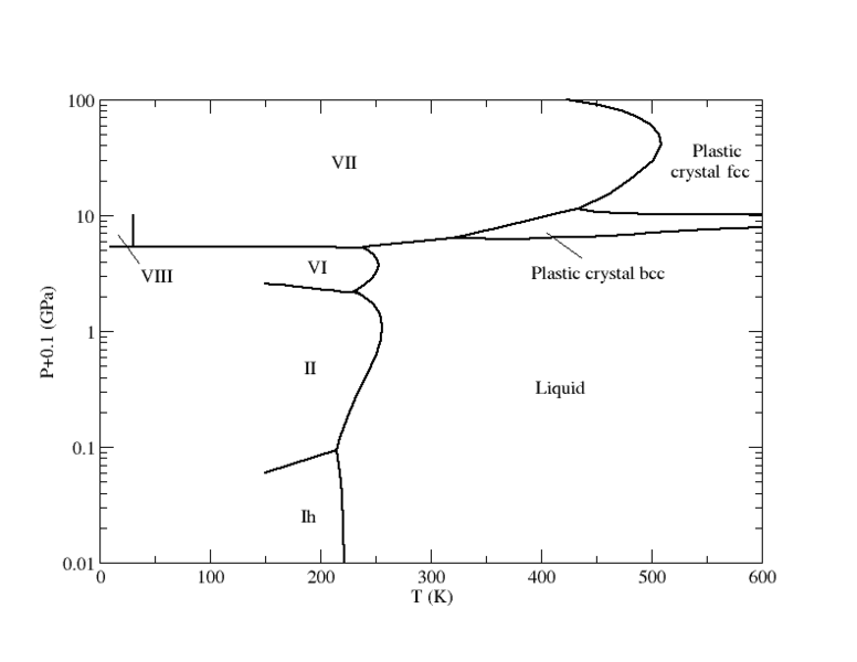 File:SPC E phase diagram.png